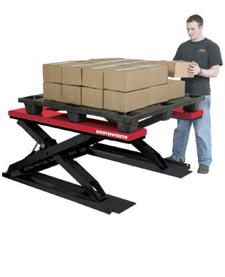 Elevador de tarimas, Roll In